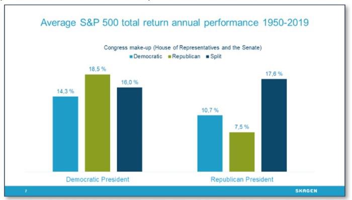 Average S&amp;P return 1950-2019.jpg