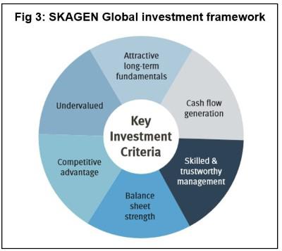 SKAGEN Global investment framework.jpg