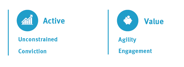 Investment-philosophy_2020_Active_Value.png