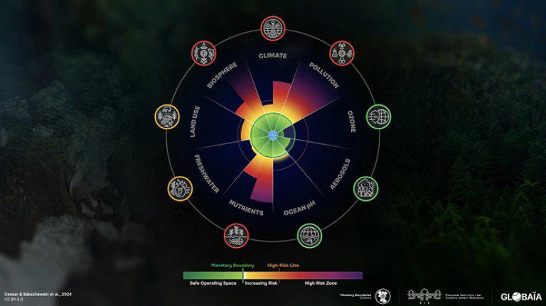 Image of the Planetary Health Check.